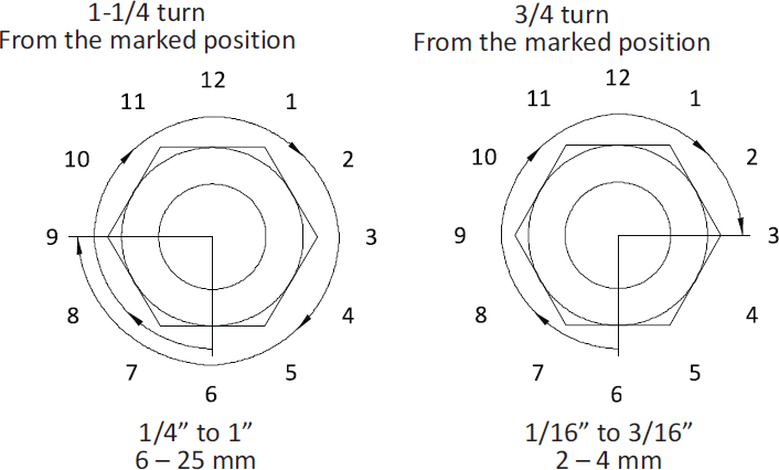 Swaging Process Swaging Process